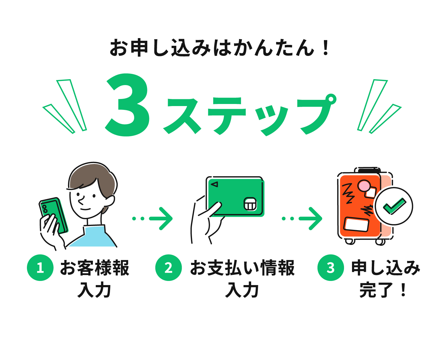 申込ステップSP