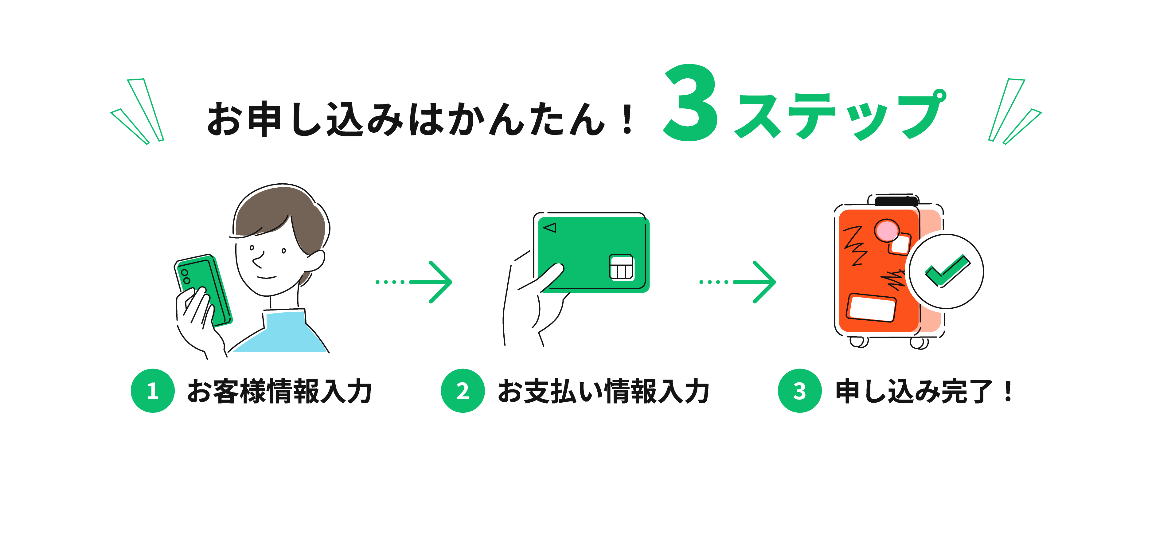申込ステップ